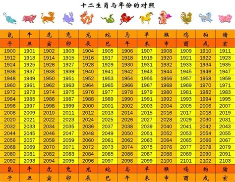 83年次 生肖|【十二生肖年份】12生肖年齡對照表、今年生肖 